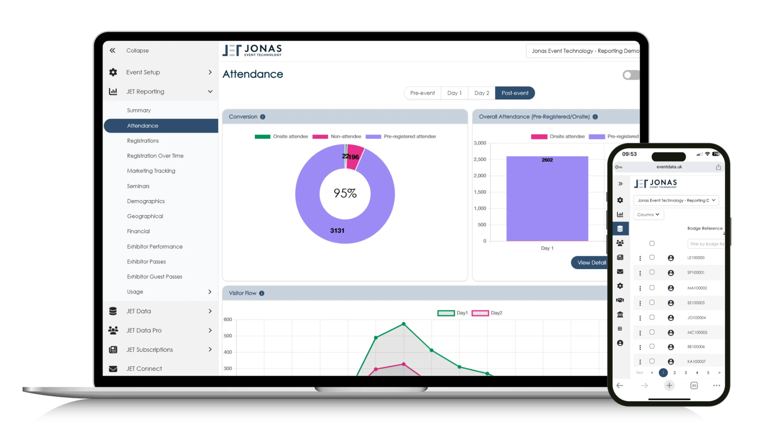 EventData Updated
